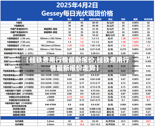 【硅铁费用行情最新报价,硅铁费用行情最新报价走势】-第3张图片