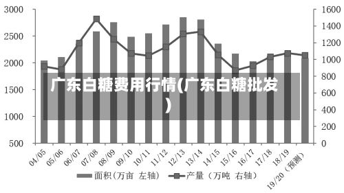 广东白糖费用行情(广东白糖批发)-第2张图片