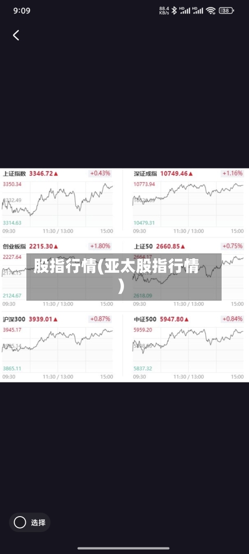 股指行情(亚太股指行情)-第3张图片