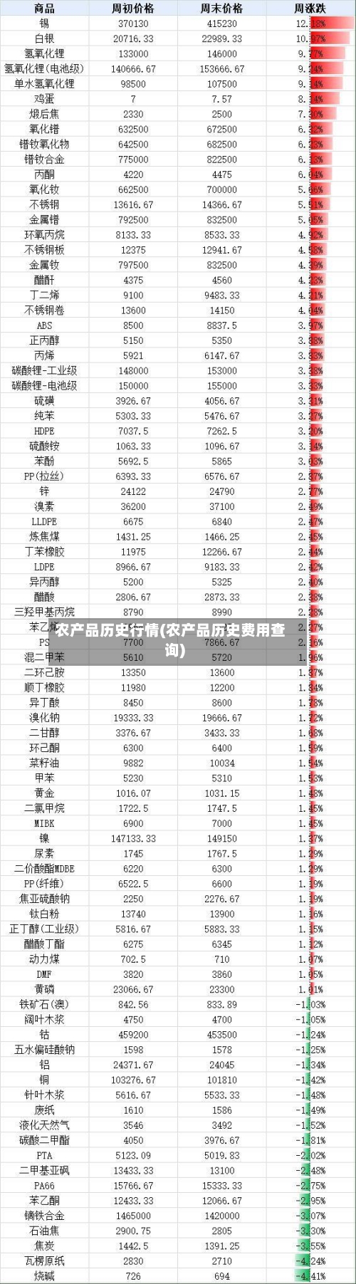 农产品历史行情(农产品历史费用查询)-第1张图片