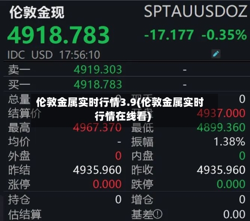 伦敦金属实时行情3.9(伦敦金属实时行情在线看)-第3张图片