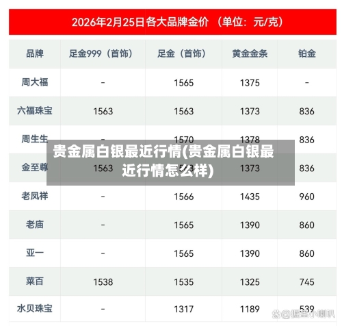 贵金属白银最近行情(贵金属白银最近行情怎么样)-第1张图片