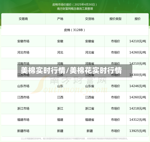 美棉实时行情/美棉花实时行情-第1张图片