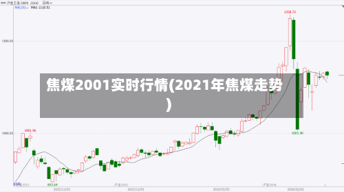 焦煤2001实时行情(2021年焦煤走势)-第2张图片