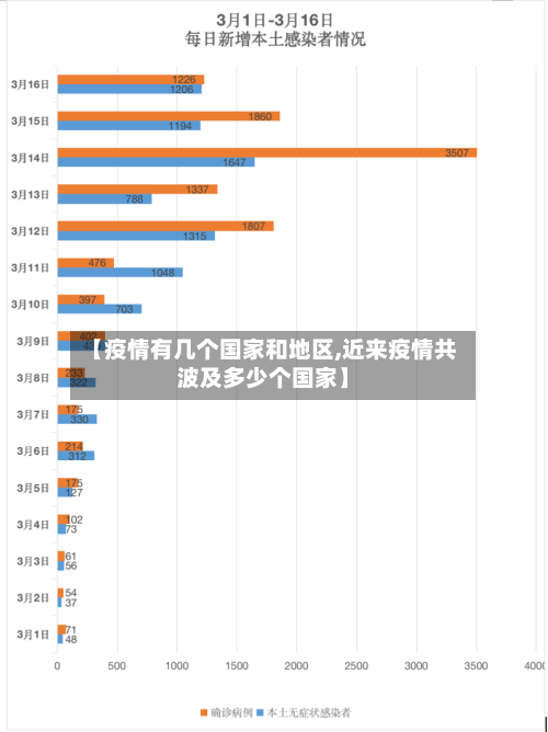 【疫情有几个国家和地区,近来疫情共波及多少个国家】-第2张图片