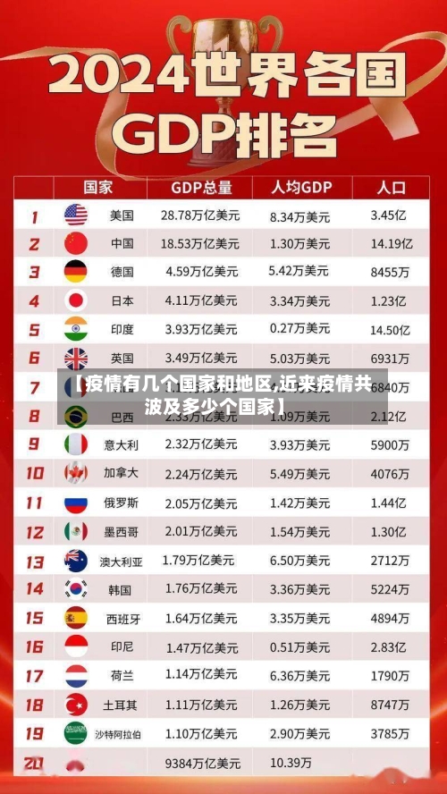 【疫情有几个国家和地区,近来疫情共波及多少个国家】-第1张图片
