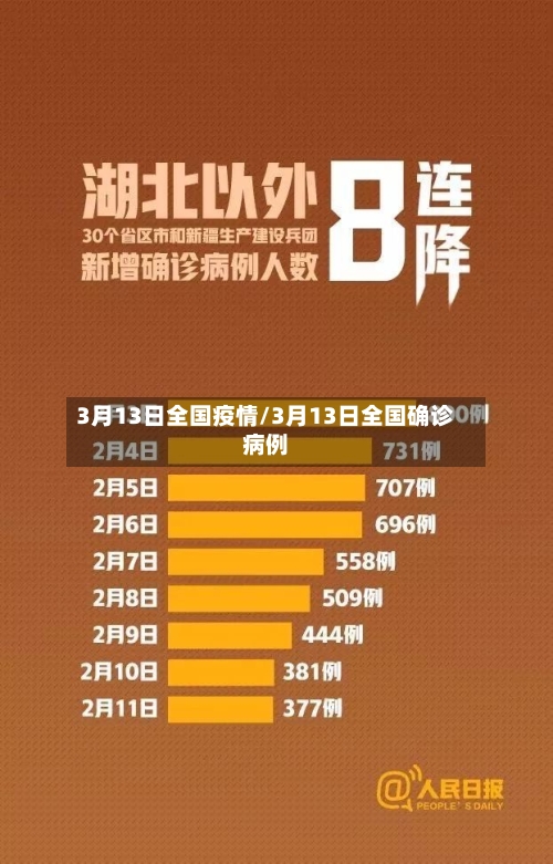 3月13日全国疫情/3月13日全国确诊病例-第2张图片