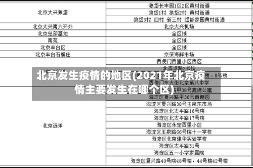 北京发生疫情的地区(2021年北京疫情主要发生在哪个区)-第2张图片