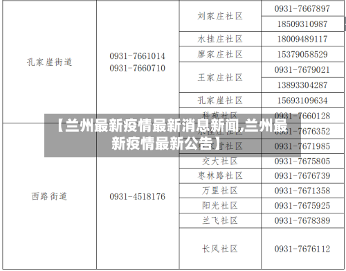 【兰州最新疫情最新消息新闻,兰州最新疫情最新公告】-第1张图片