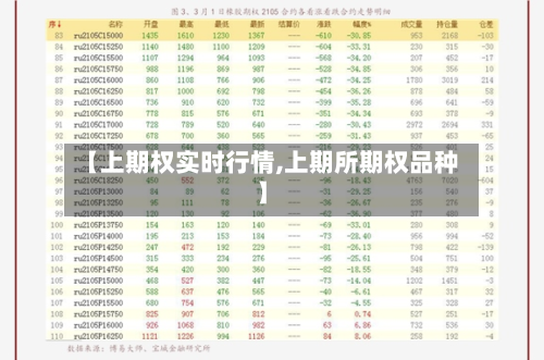 【上期权实时行情,上期所期权品种】-第3张图片