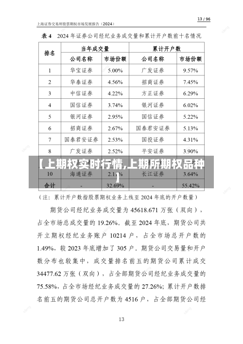 【上期权实时行情,上期所期权品种】-第2张图片