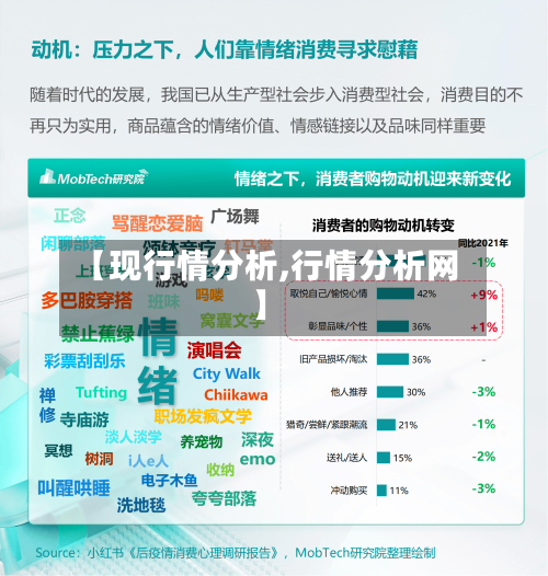 【现行情分析,行情分析网】-第2张图片