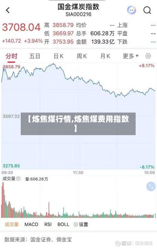 【炼焦煤行情,炼焦煤费用指数】-第1张图片