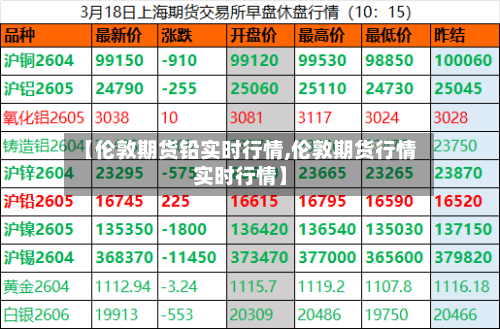【伦敦期货铅实时行情,伦敦期货行情实时行情】-第1张图片