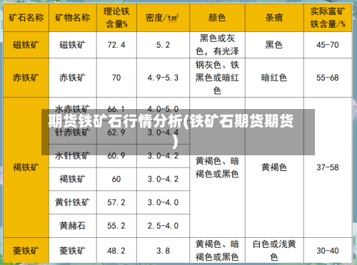 期货铁矿石行情分析(铁矿石期货期货)-第3张图片