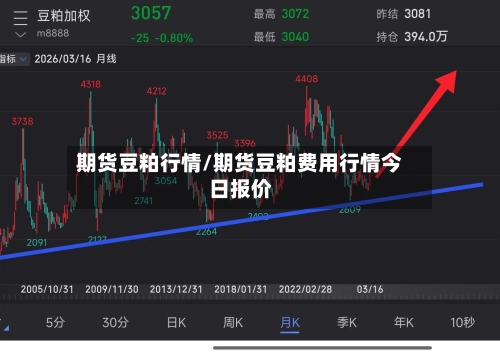 期货豆粕行情/期货豆粕费用行情今日报价-第1张图片
