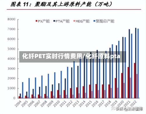 化纤PET实时行情费用/化纤原料pta