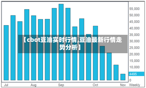 【cbot豆油实时行情,豆油最新行情走势分析】