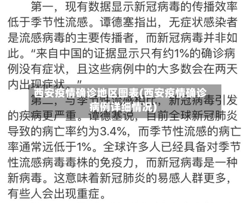 西安疫情确诊地区图表(西安疫情确诊病例详细情况)-第3张图片