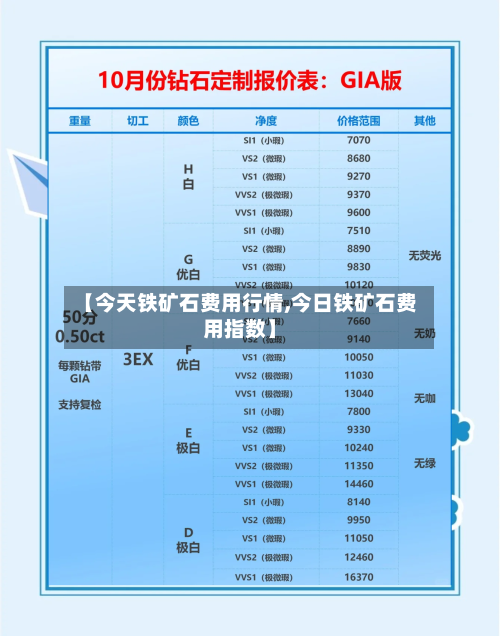 【今天铁矿石费用行情,今日铁矿石费用指数】-第3张图片