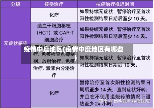 疫情中度地区(疫情中度地区有哪些)-第1张图片