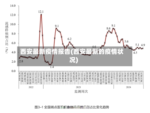 西安最新疫情报告(西安最新的疫情状况)-第1张图片