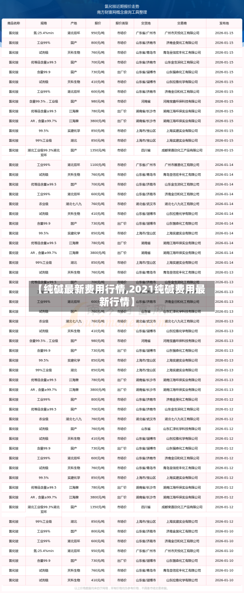 【纯碱最新费用行情,2021纯碱费用最新行情】-第3张图片