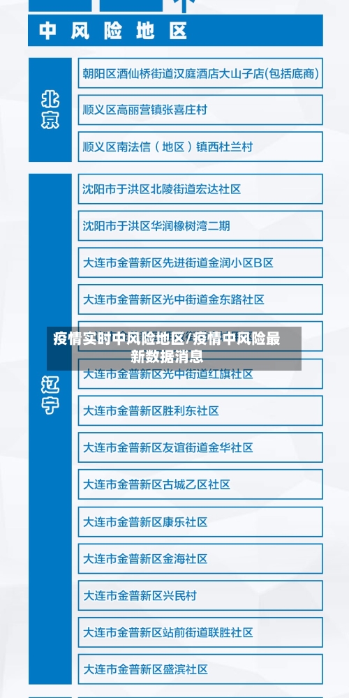 疫情实时中风险地区/疫情中风险最新数据消息-第2张图片