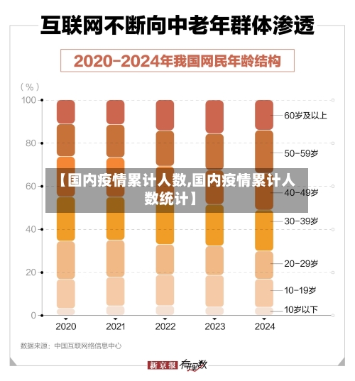 【国内疫情累计人数,国内疫情累计人数统计】-第2张图片