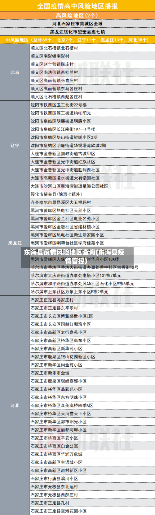 东海县疫情风险地区查询(东海县疫情管控)-第1张图片