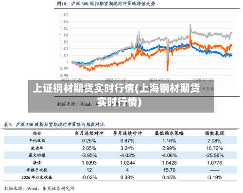 上证钢材期货实时行情(上海钢材期货实时行情)-第2张图片