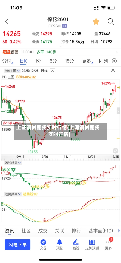 上证钢材期货实时行情(上海钢材期货实时行情)-第3张图片