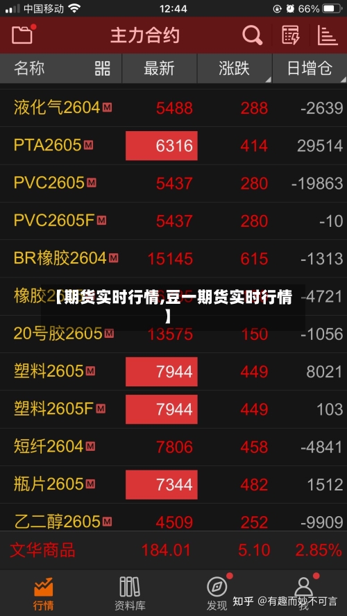 【期货实时行情,豆一期货实时行情】-第3张图片