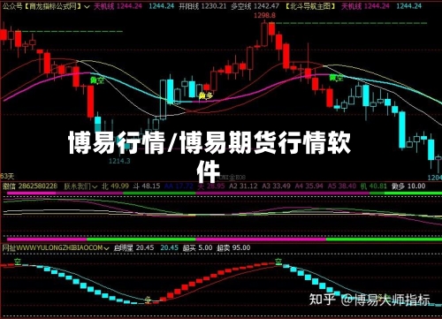 博易行情/博易期货行情软件-第2张图片