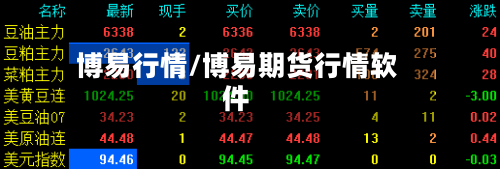 博易行情/博易期货行情软件-第1张图片