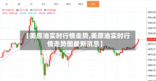 【美原油实时行情走势,美原油实时行情走势图最新消息】-第1张图片