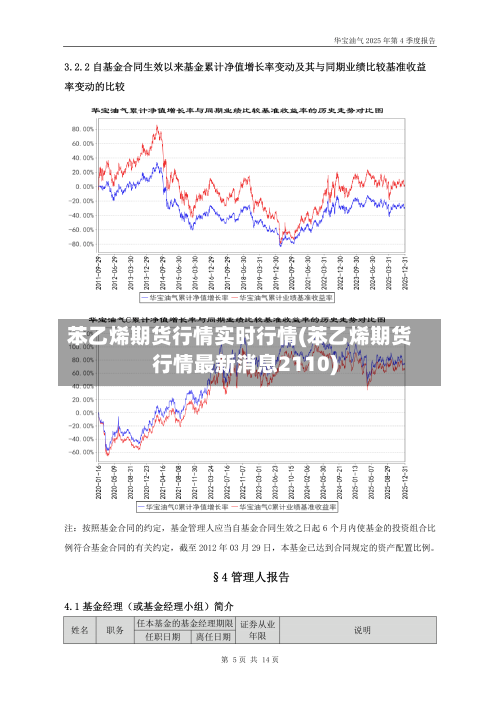 苯乙烯期货行情实时行情(苯乙烯期货行情最新消息2110)-第1张图片