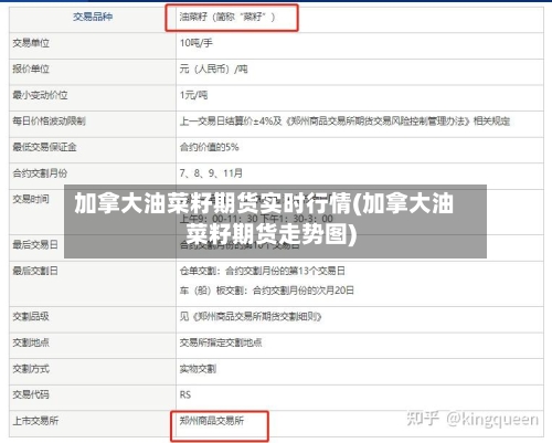 加拿大油菜籽期货实时行情(加拿大油菜籽期货走势图)-第1张图片
