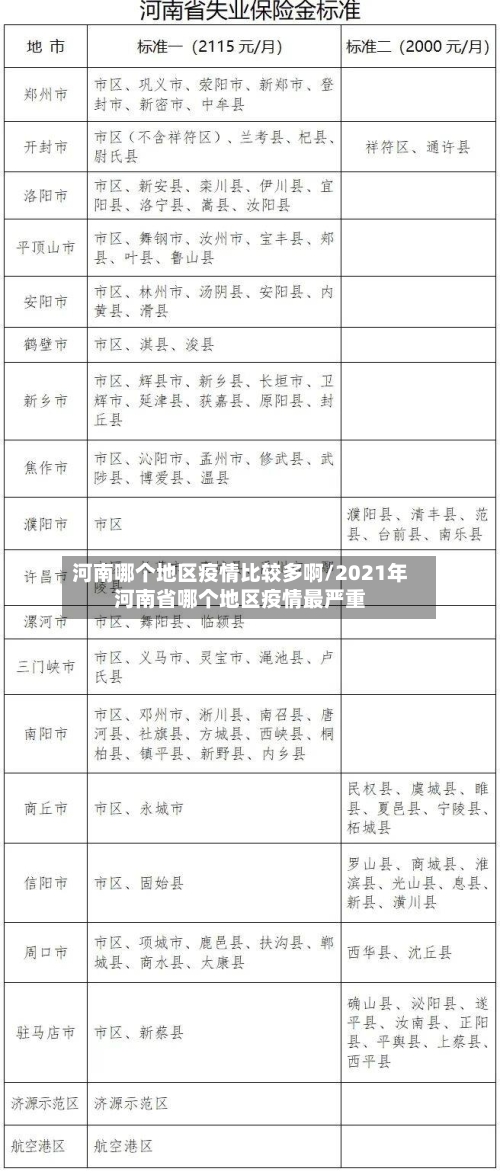 河南哪个地区疫情比较多啊/2021年河南省哪个地区疫情最严重-第2张图片
