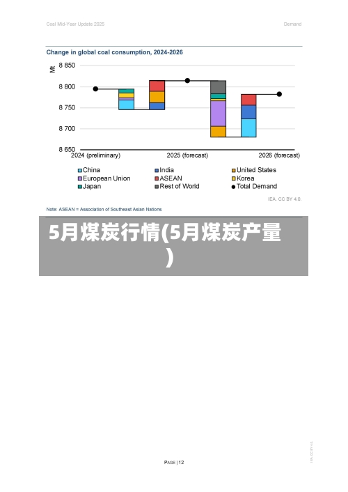 5月煤炭行情(5月煤炭产量)-第1张图片