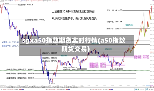sgxa50指数期货实时行情(a50指数期货交易)-第1张图片