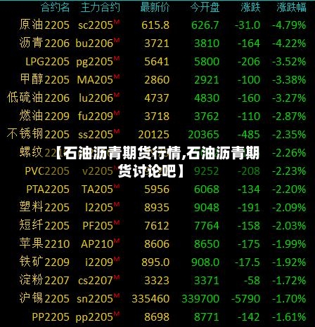 【石油沥青期货行情,石油沥青期货讨论吧】-第1张图片