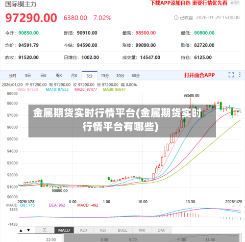 金属期货实时行情平台(金属期货实时行情平台有哪些)-第2张图片