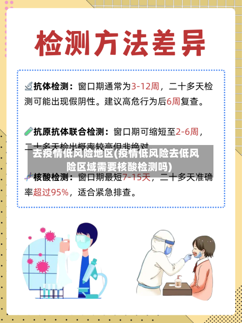 去疫情低风险地区(疫情低风险去低风险区域需要核酸检测吗)-第1张图片