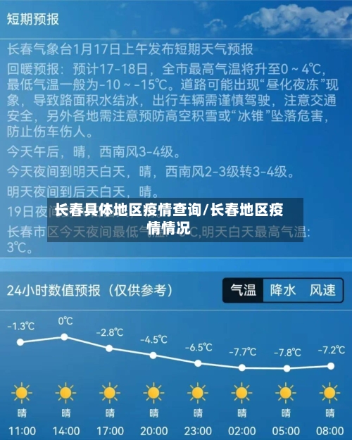 长春具体地区疫情查询/长春地区疫情情况-第2张图片
