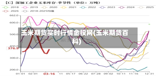 玉米期货实时行情金投网(玉米期货百科)-第3张图片