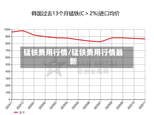 锰铁费用行情/锰铁费用行情最新-第1张图片