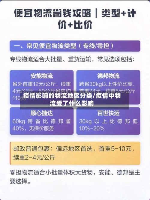 疫情影响的物流地区分类/疫情中物流受了什么影响