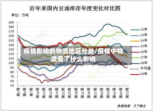 疫情影响的物流地区分类/疫情中物流受了什么影响-第2张图片