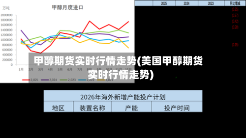 甲醇期货实时行情走势(美国甲醇期货实时行情走势)-第1张图片